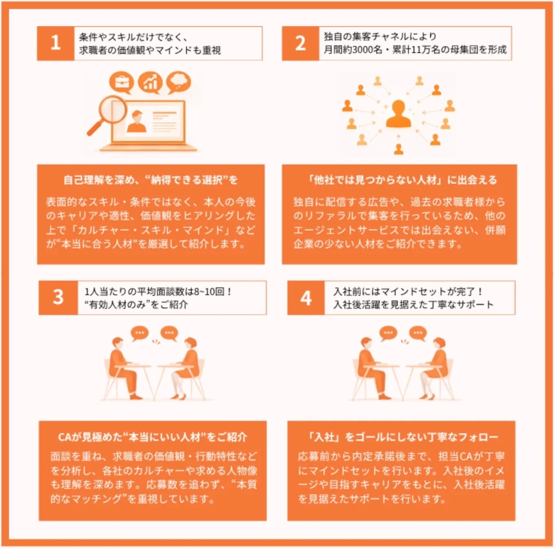 よりそい転職の特長