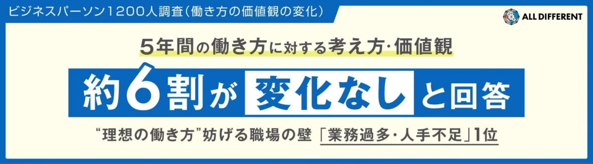 ビジネスパーソン1200人調査(働き方の価値観の変化)