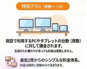 特別プラン 席数ベース