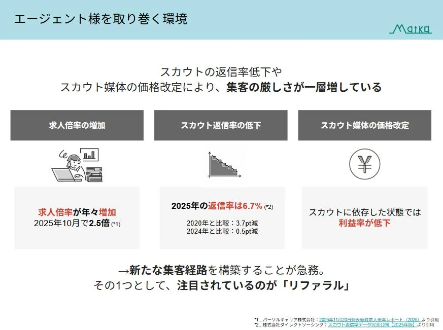 エージェントを取り巻く環境