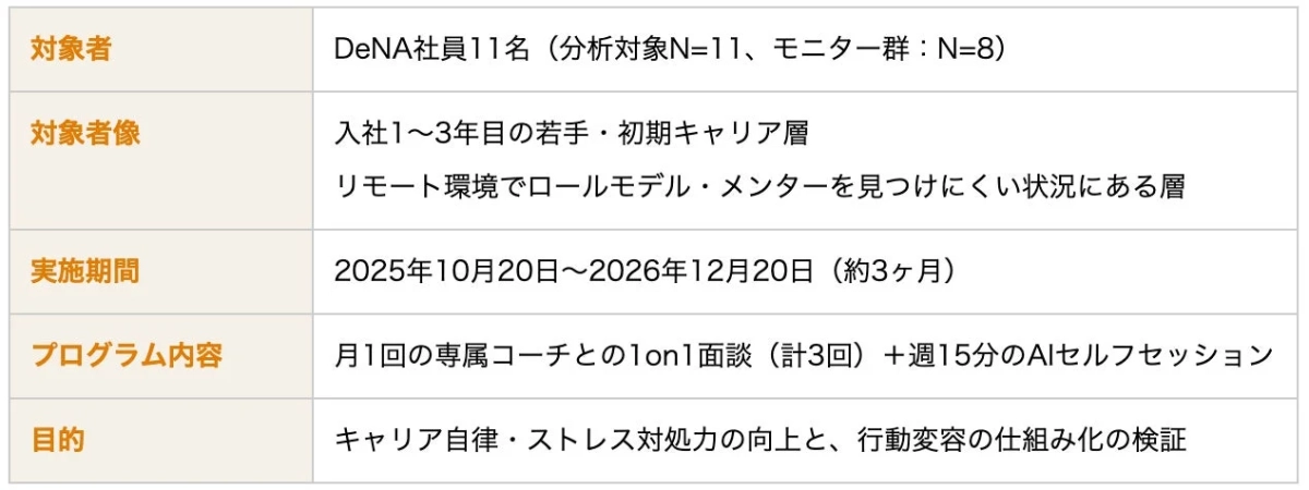 DeNA社員向けキャリア支援プログラム概要