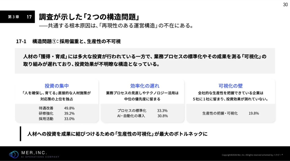 調査が示した「2つの構造問題」