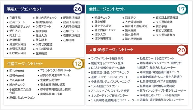 PROACTIVE AIエージェントセット