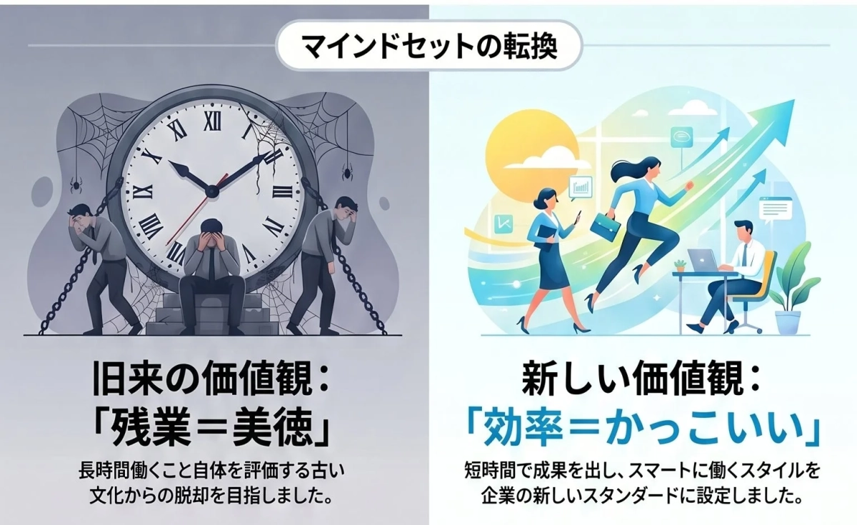 マインドセットの転換