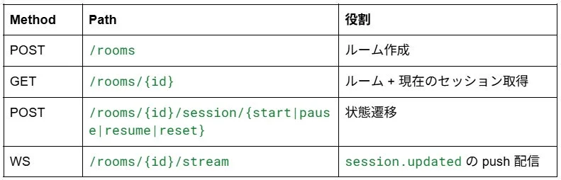 公開API抜粋