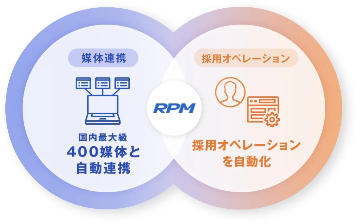 RPM