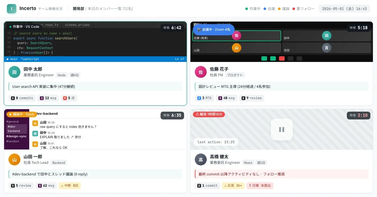 Incertoチーム稼働状況ダッシュボード