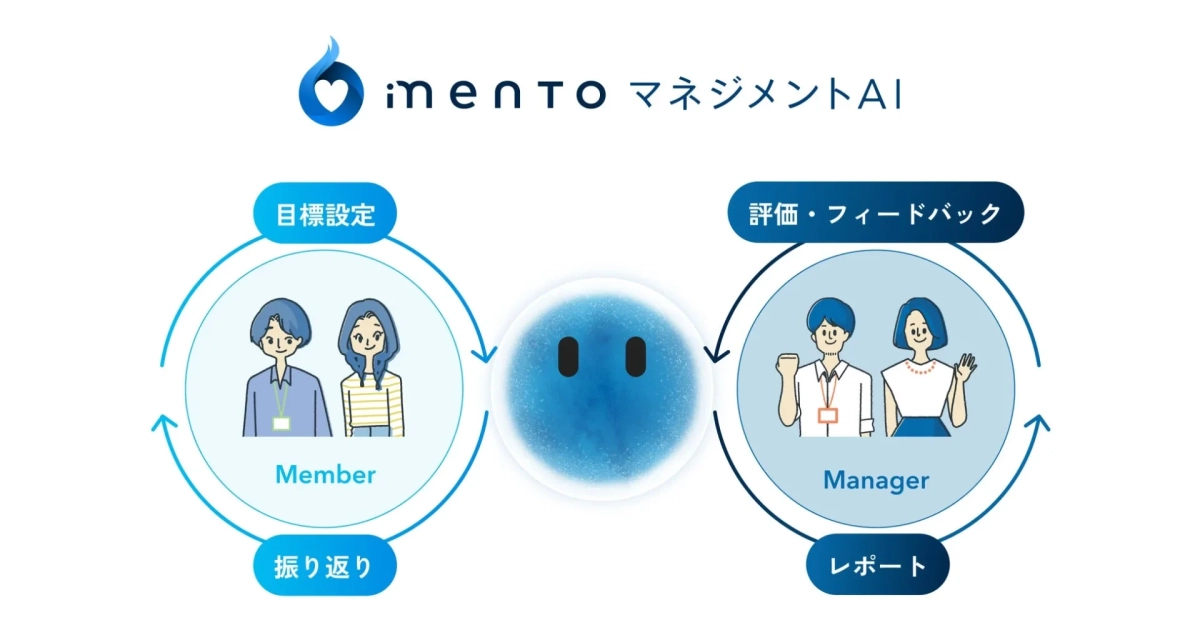 iMento マネジメントAIのサイクル図