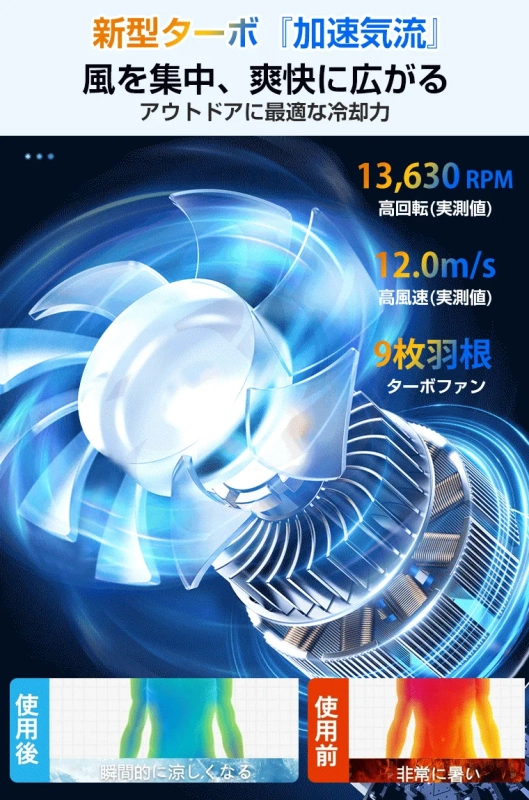 新型ターボ『加速気流』ファン