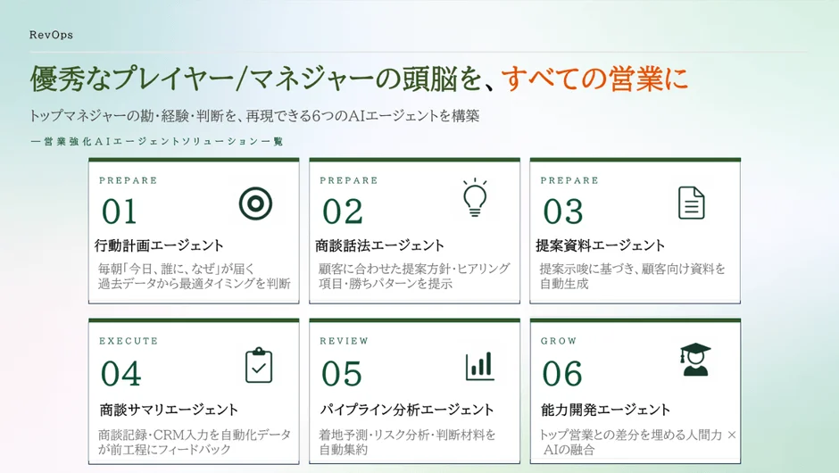RevOpsが提供する、トップマネージャーの知見を再現する6つのAIエージェントによる営業強化ソリューション。