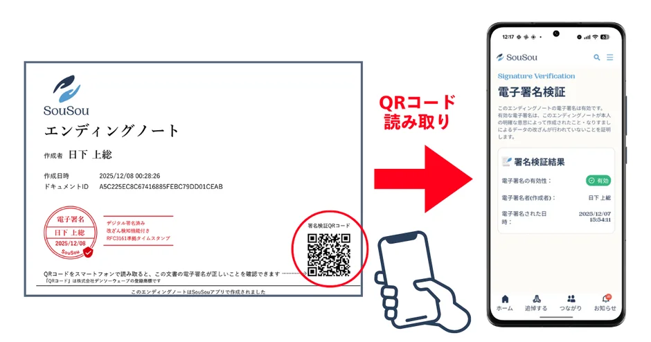 電子署名検証
