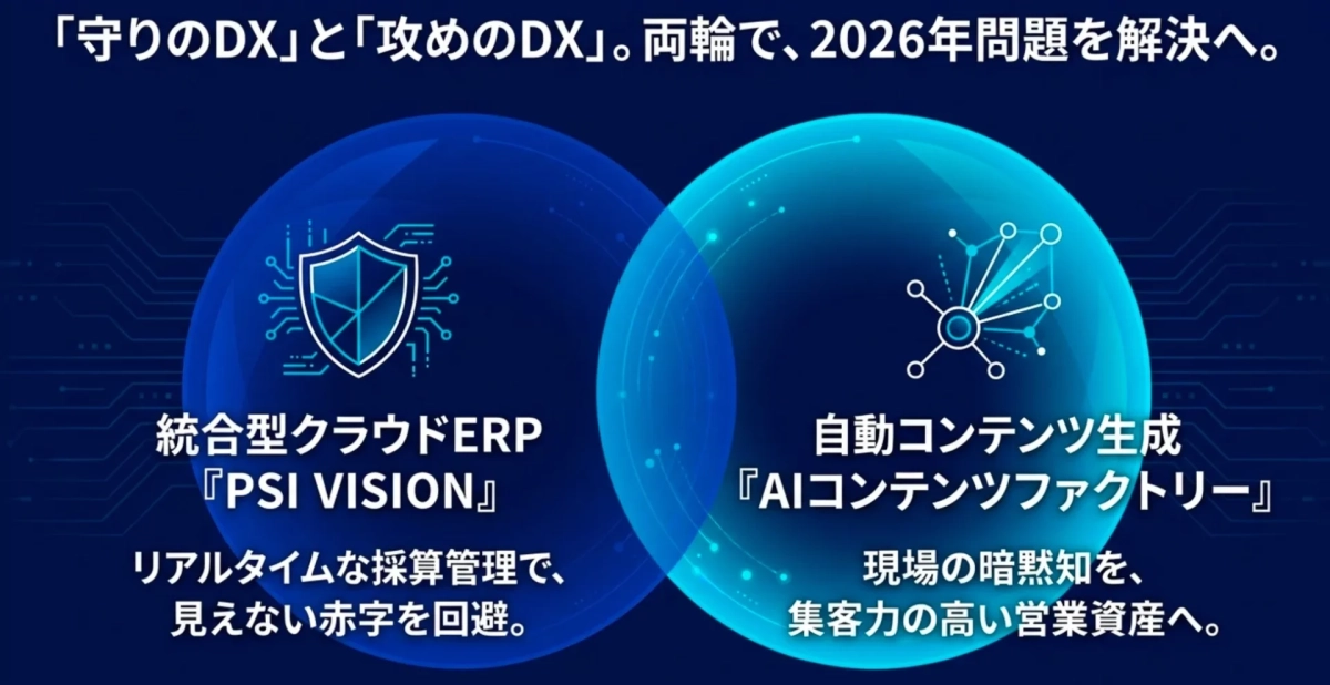 「守りのDX」と「攻めのDX」。両輪で、2026年問題を解決へ。統合型クラウドERP『PSI VISION』リアルタイムな採算管理で、見えない赤字を回避。自動コンテンツ生成『AIコンテンツファクトリー』現場の暗黙知を、集客力の高い営業資産へ。