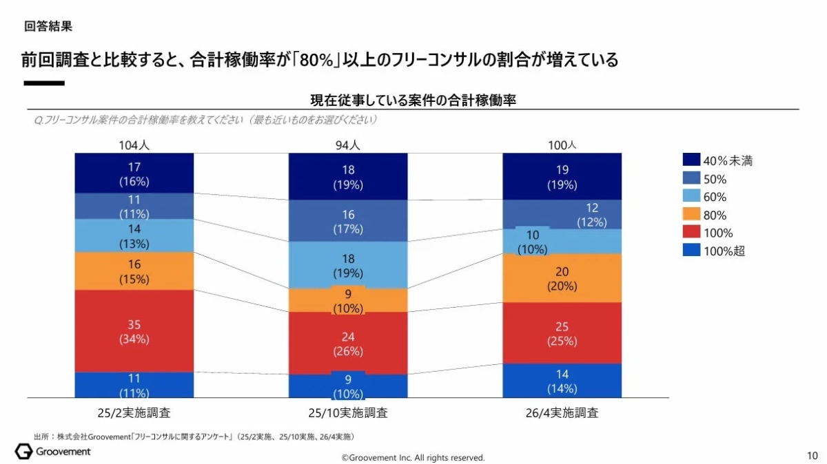 合計稼働率