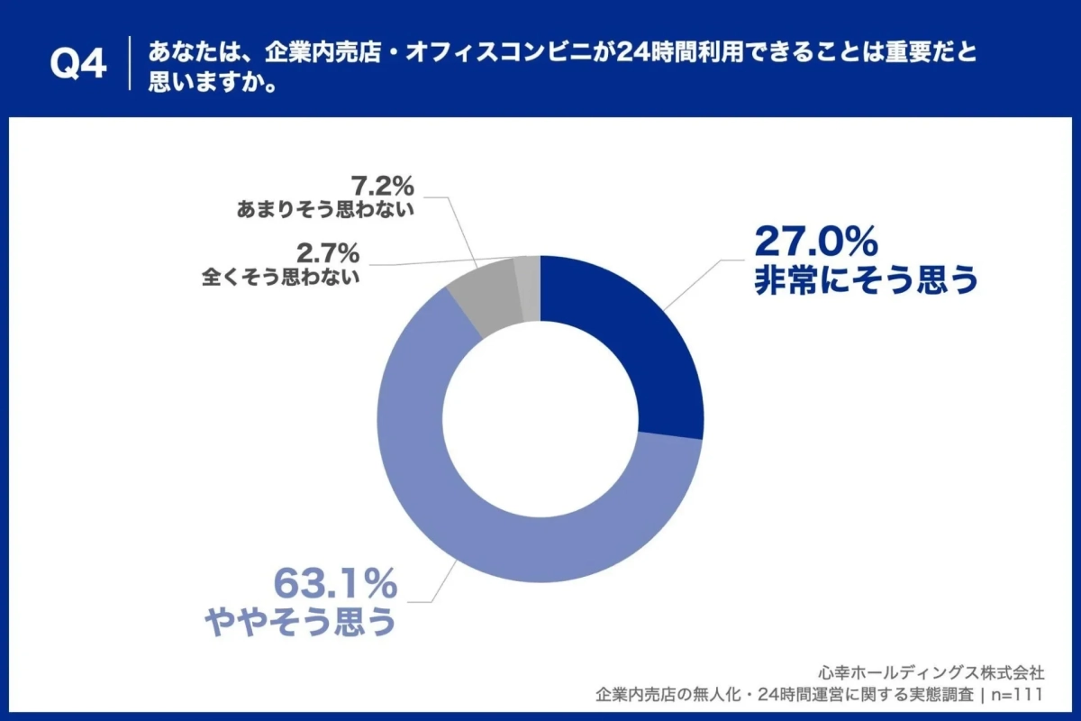 24時間利用の重要性