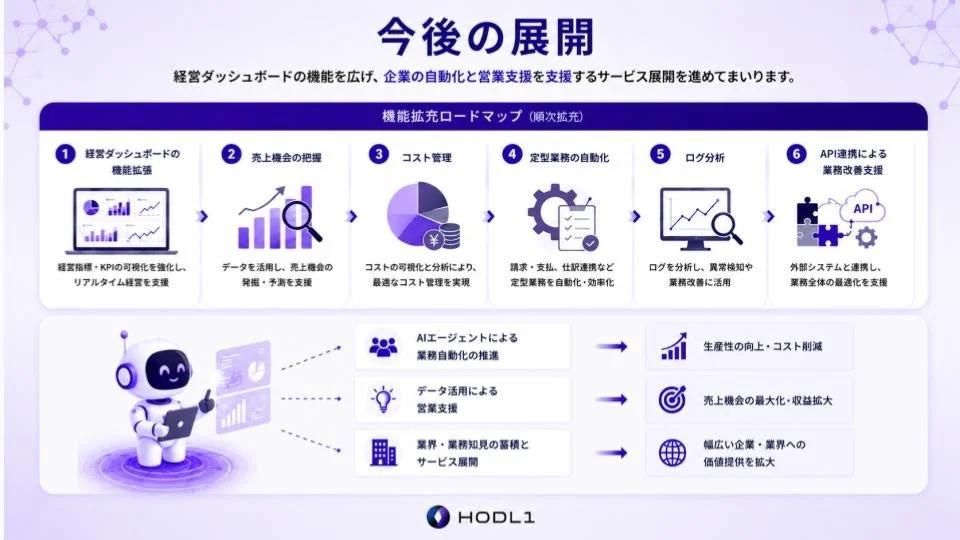 HODL1の経営ダッシュボード機能拡張ロードマップ