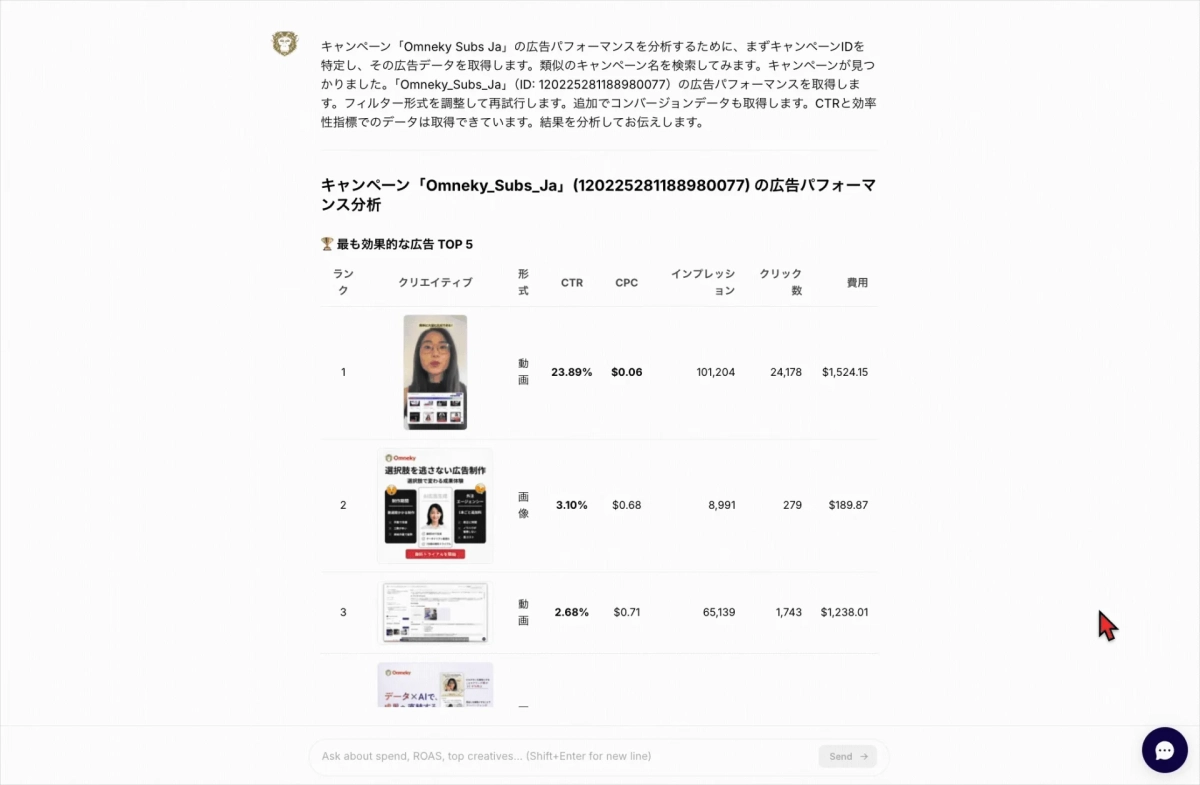 広告パフォーマンス分析画面