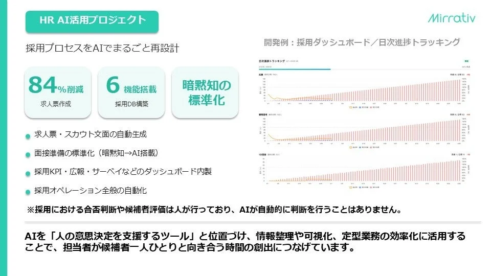 Mirrativ HR AI活用プロジェクト