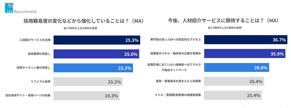 人材紹介サービスへの期待