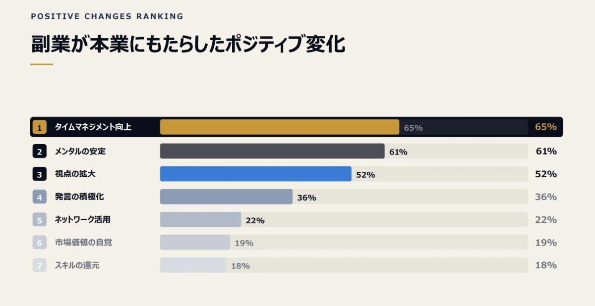 副業が本業にもたらしたポジティブ変化