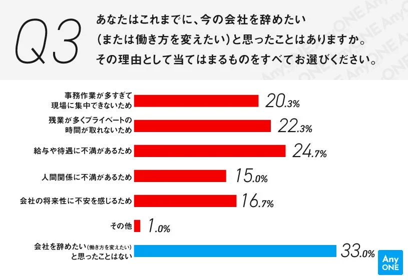 離職理由の棒グラフ