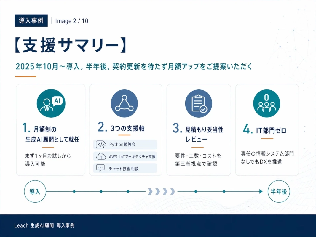 支援サマリー