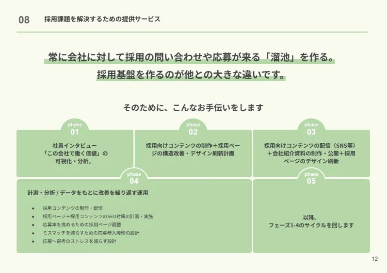 サービス提供フェーズ図