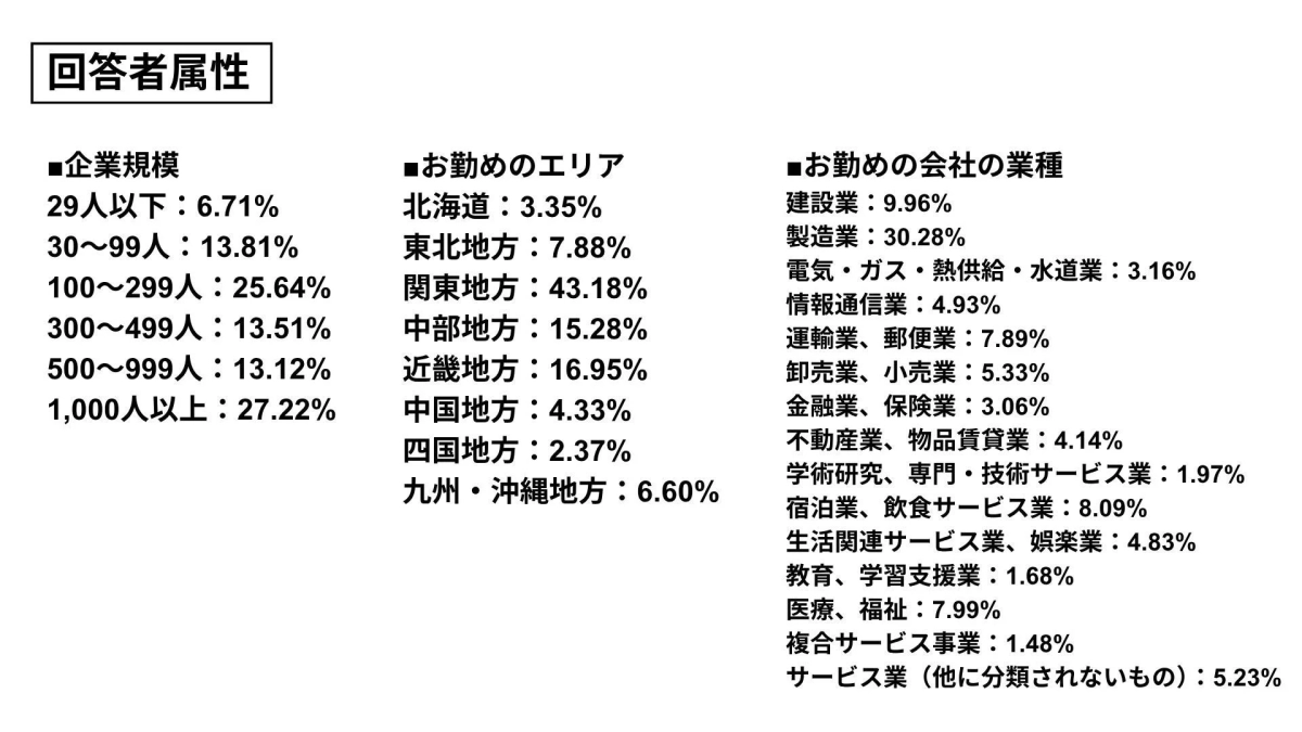 回答者属性