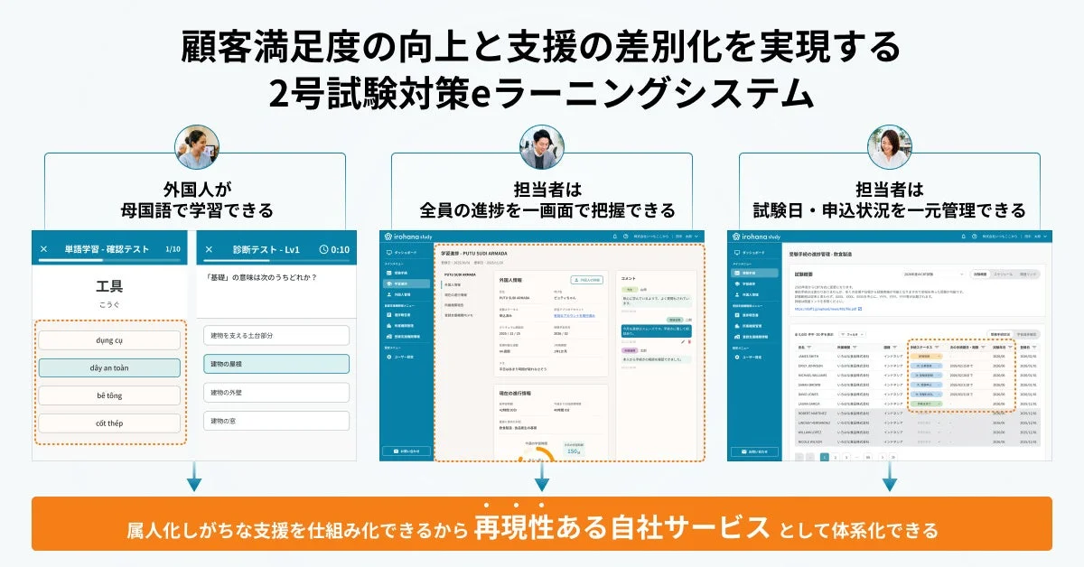 2号試験対策eラーニングシステム