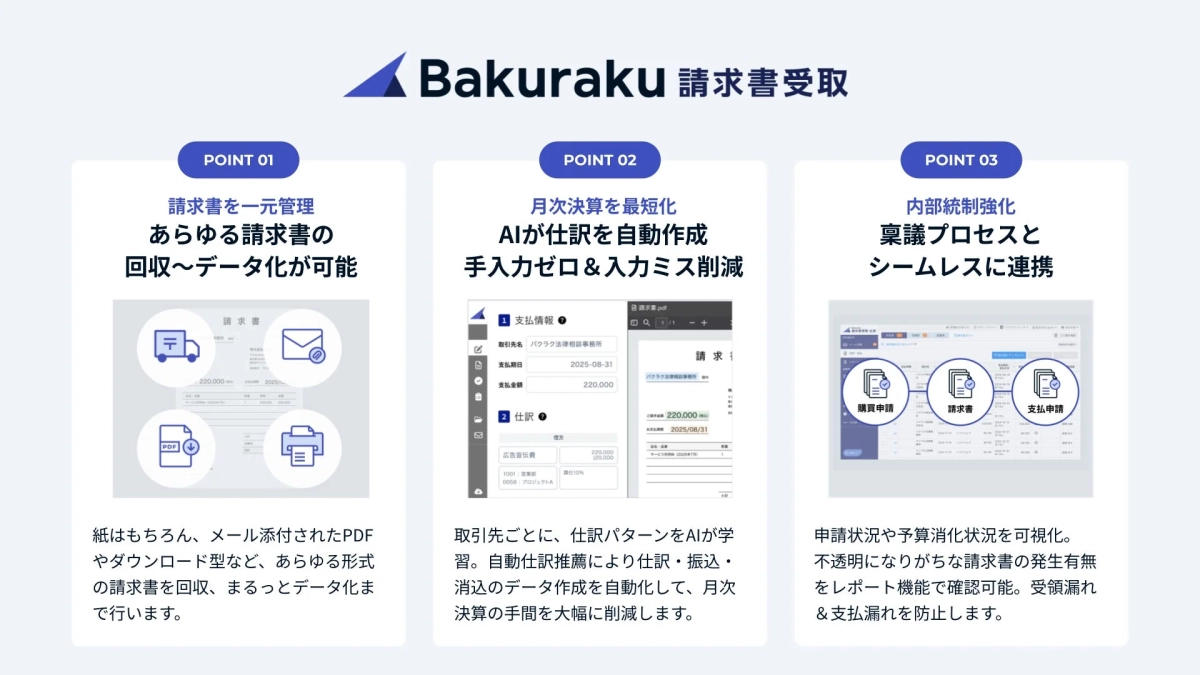 Bakuraku請求書受取の機能を紹介する資料