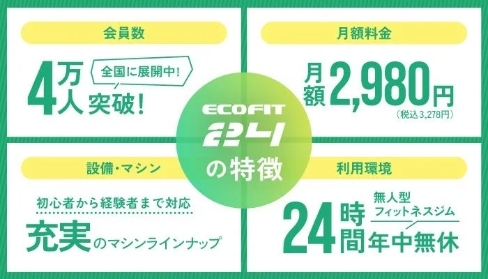 ECOFIT24の会員数、料金、設備、利用環境の特徴