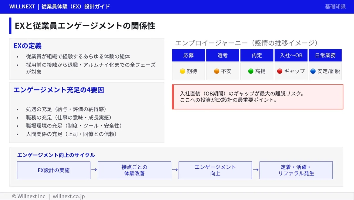 EXと従業員エンゲージメントの関係性
