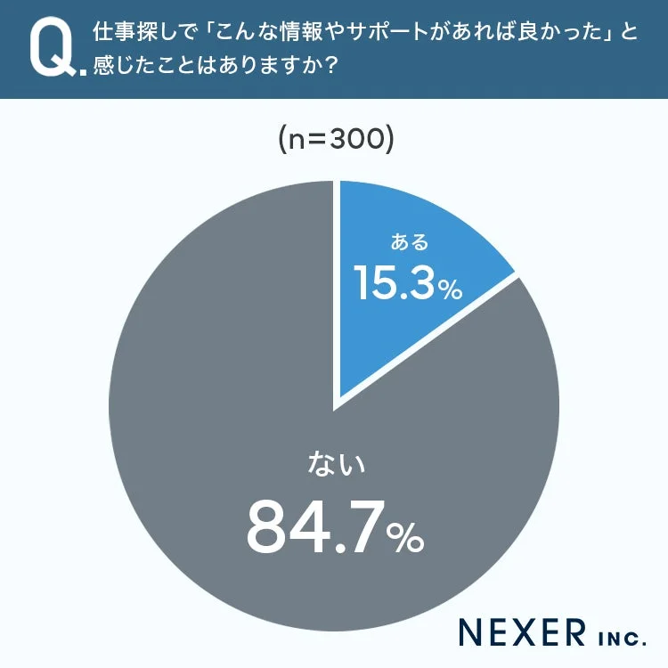 仕事探しで「こんな情報やサポートがあれば良かった」と感じたことはありますか？
