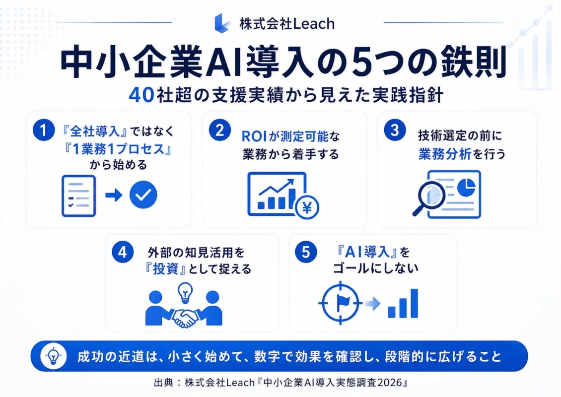 中小企業AI導入の5つの鉄則