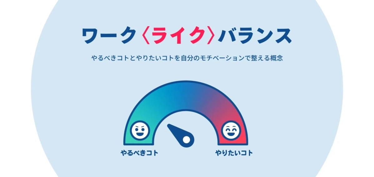ワーク〈ライク〉バランスの概念図