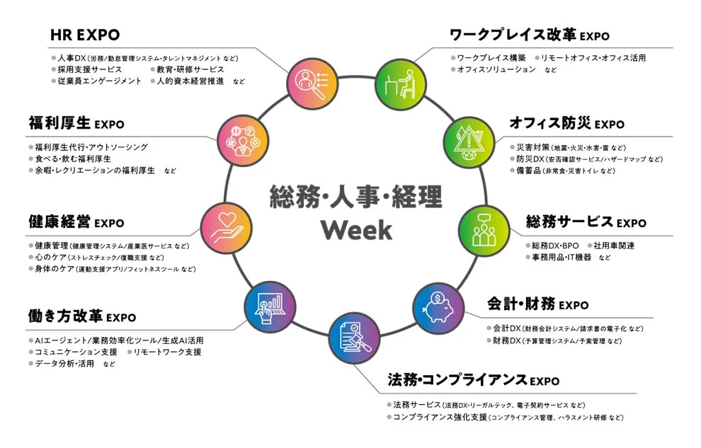 総務・人事・経理Weekの専門EXPOテーマ