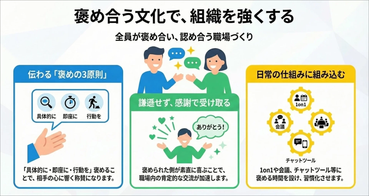 褒め合う文化で組織を強くする