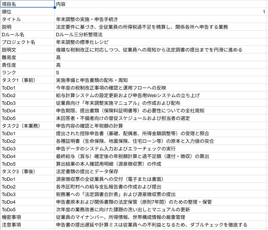 Googleスプレッドシートにエクスポートされた年末調整業務の詳細な分析結果