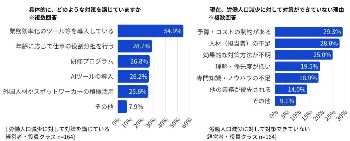 労働人口減少に対する対策とその理由