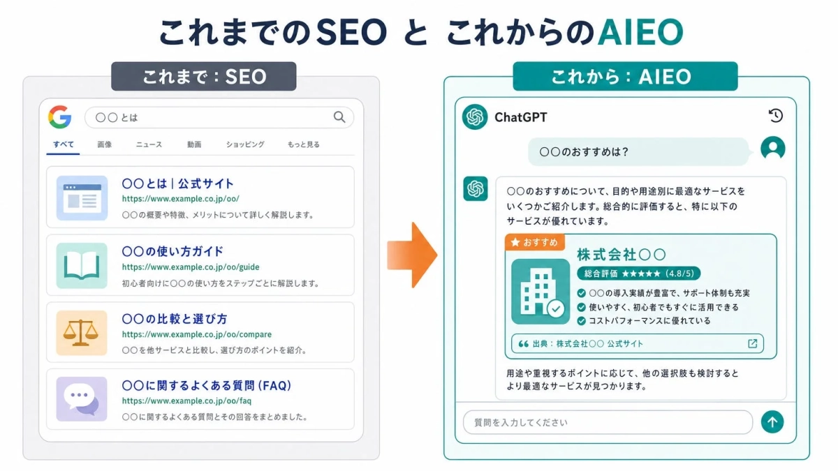 SEOとAIEOの比較