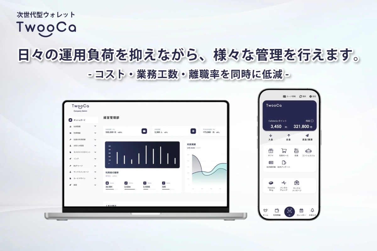 「TwooCa」という次世代型ウォレットの紹介画像。ノートPC画面には経営管理ダッシュボード、スマホ画面にはポイント管理や各種社内サービスが表示されている