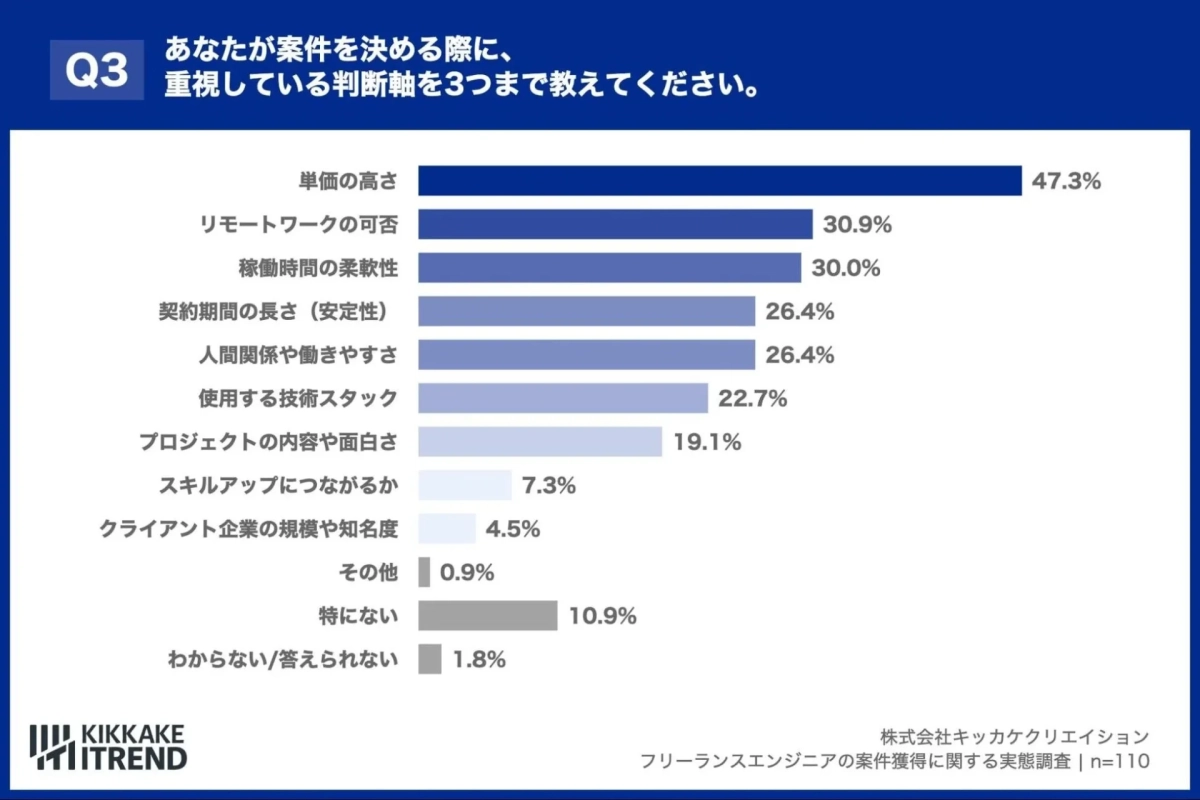 案件決定の判断軸