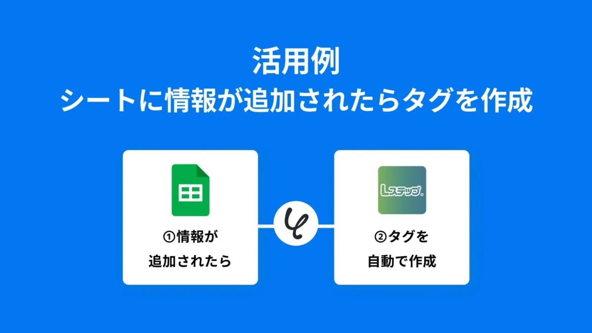 スプレッドシートに情報が追加されたら、Lステップのタグを自動作成