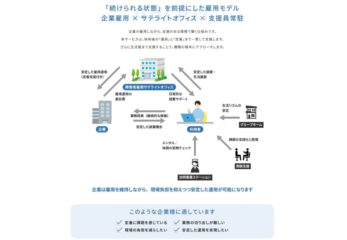 障がい者雇用モデル
