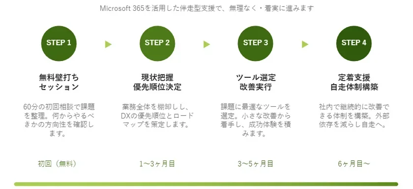 サービスイメージ