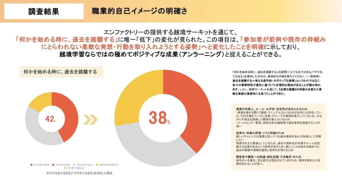 エンファクトリーの越境サーキット調査結果