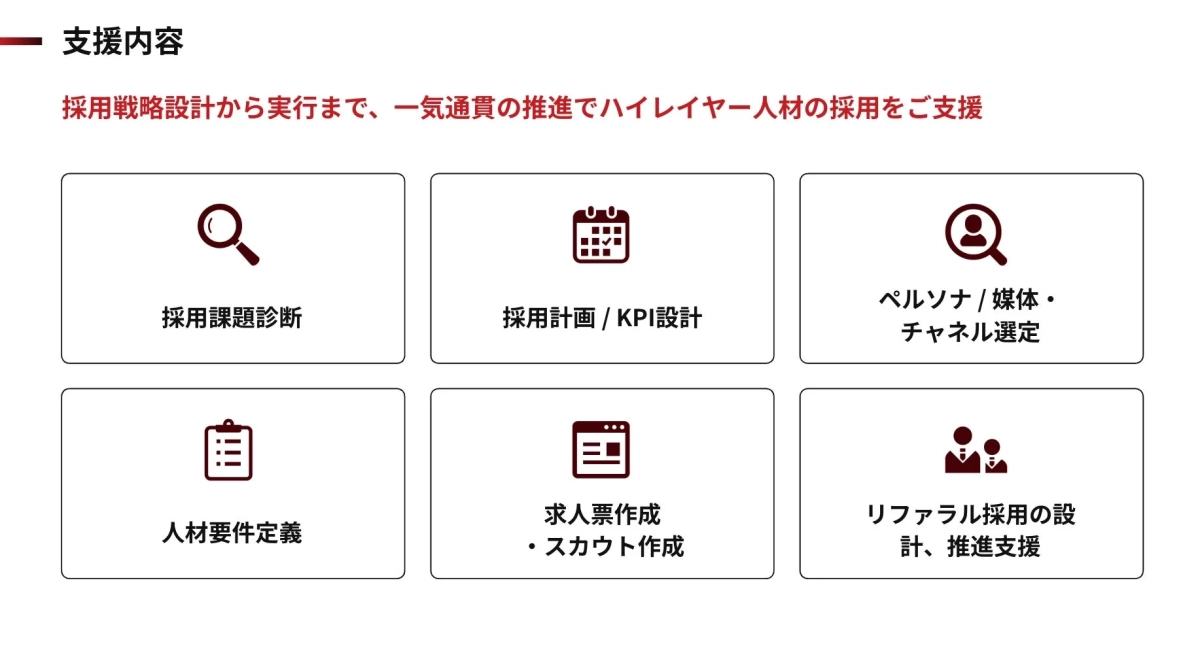 支援内容