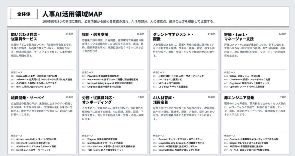 人事AI活用領域MAP