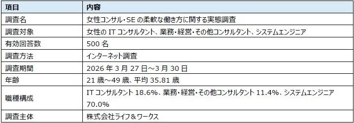 調査概要