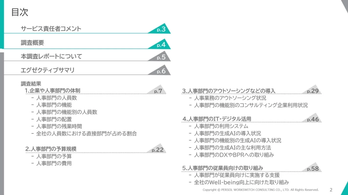 目次