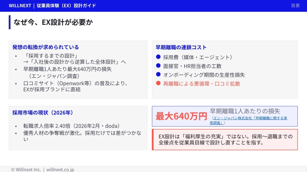 EX設計の背景と重要性